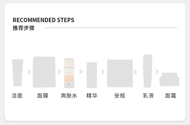 葛林若优能爽肤水产品使用步骤